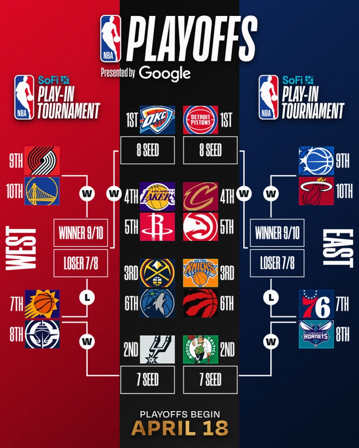 云开体育官网-最新排名：掘金反超升第3 湖人跌第4 火箭紧追 骑士锁东部前4